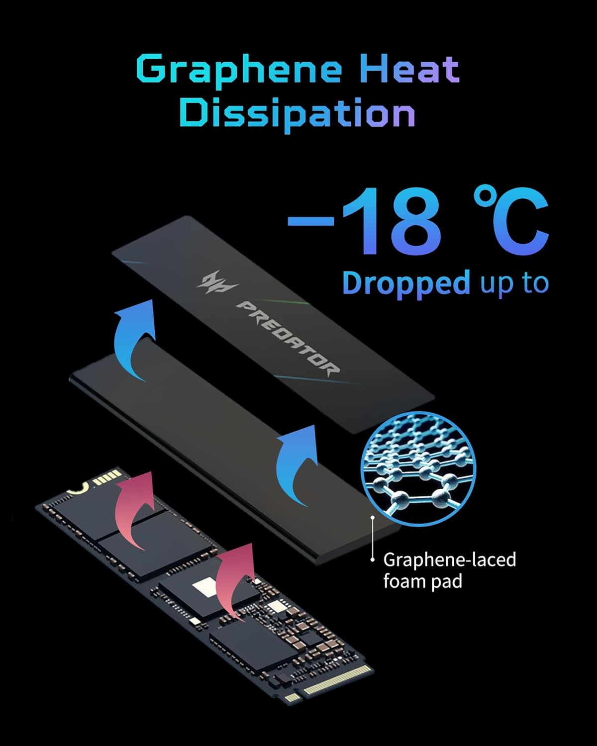 Predator M.2 SSD (500GB/1TB/2TB) GM7000 with DRAM Cache NVMe 1.4 2280 PCIe Gen4×4 Ultra high Speed (Maximum Read: 7400MB/s, max Write: 6700MB/s) 3D NAND TLC Internal SSD Compatible with PS5 Pro