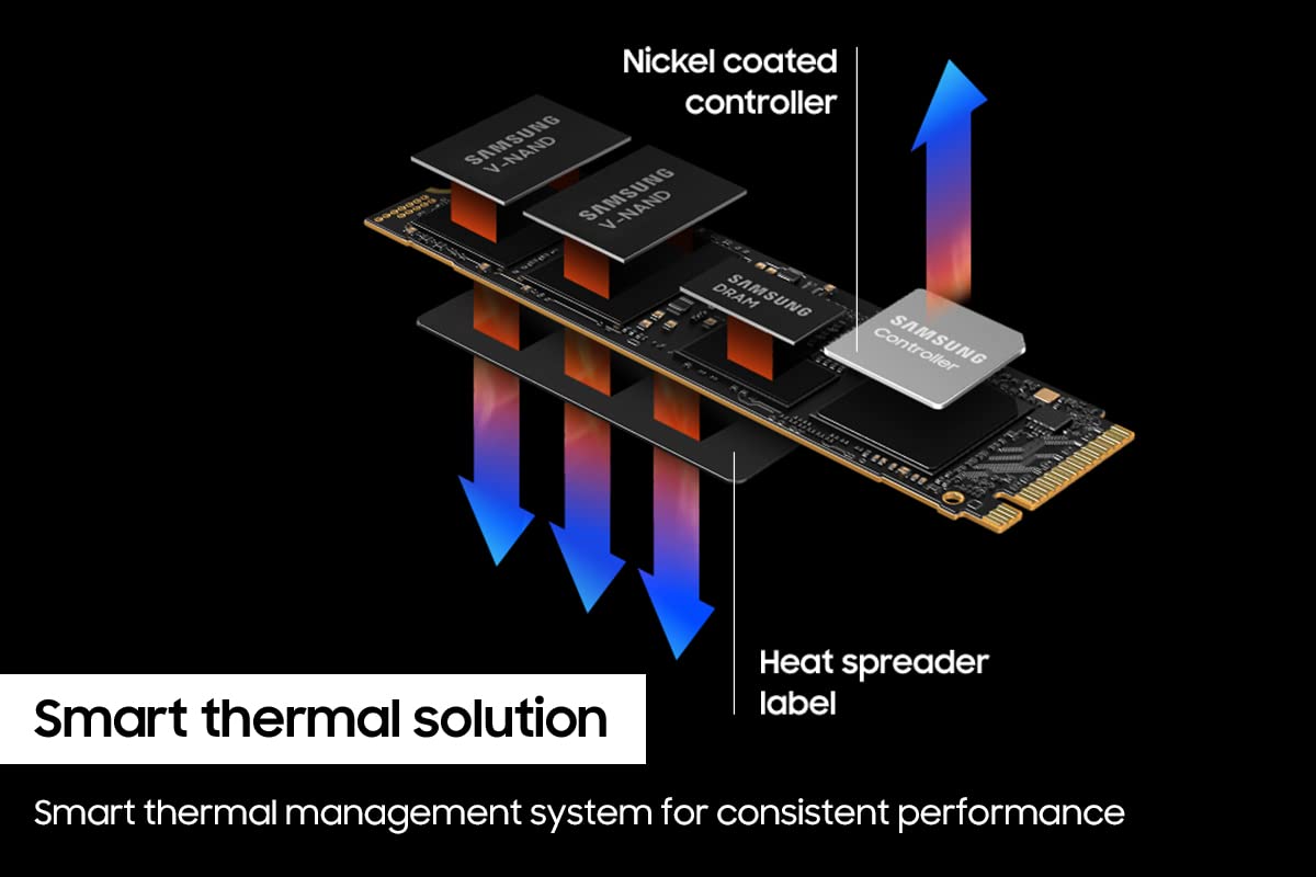 Samsung 990 PRO SSD (1TB/2TB/4TB) PCIe 4.0 M.2 2280 Internal Solid State Hard Drive, Seq. Read Speeds Up to 7,450 MB/s for High End Computing, Gaming, and Heavy Duty Workstations