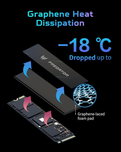 Predator M.2 SSD (500GB/1TB/2TB) GM7000 with DRAM Cache NVMe 1.4 2280 PCIe Gen4×4 Ultra high Speed (Maximum Read: 7400MB/s, max Write: 6700MB/s) 3D NAND TLC Internal SSD Compatible with PS5 Pro