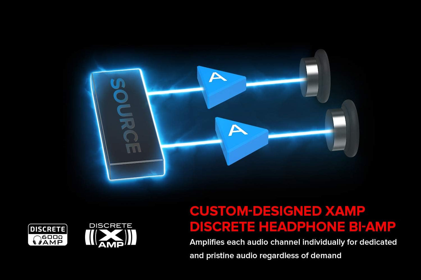 CREATIVE Sound BlasterX AE-5 Plus Pure Edition SABRE32 Ultra-Class 32-bit/384kHz PCI-e Gaming Sound Card and DAC with Dolby Digital and DTS, Xamp Discrete Headphone Bi-amp, 122dB SNR, RGB LED Strips