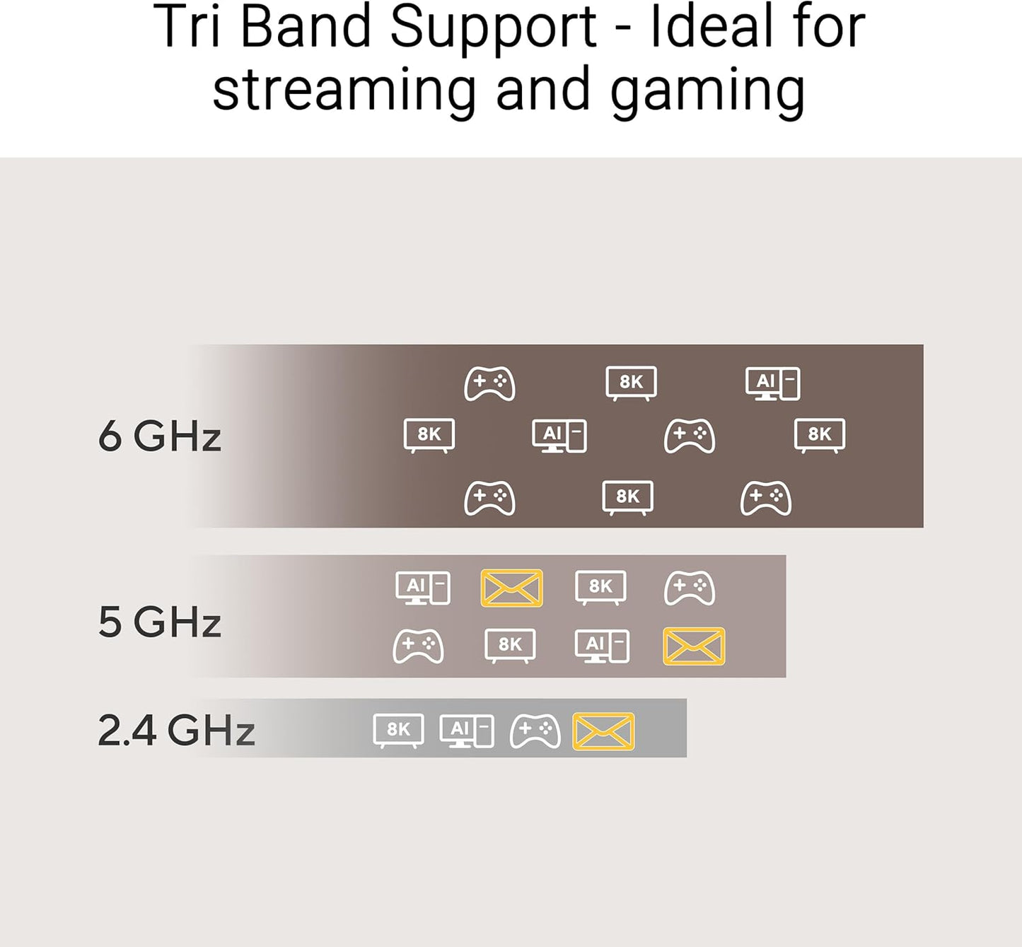 ASUS Tri-Band BE6500 WiFi 7 Nano USB Adapter, 6GHz Band, Support 4096-QAM, Plug and Play, Compatible with Windows® 10 & 11