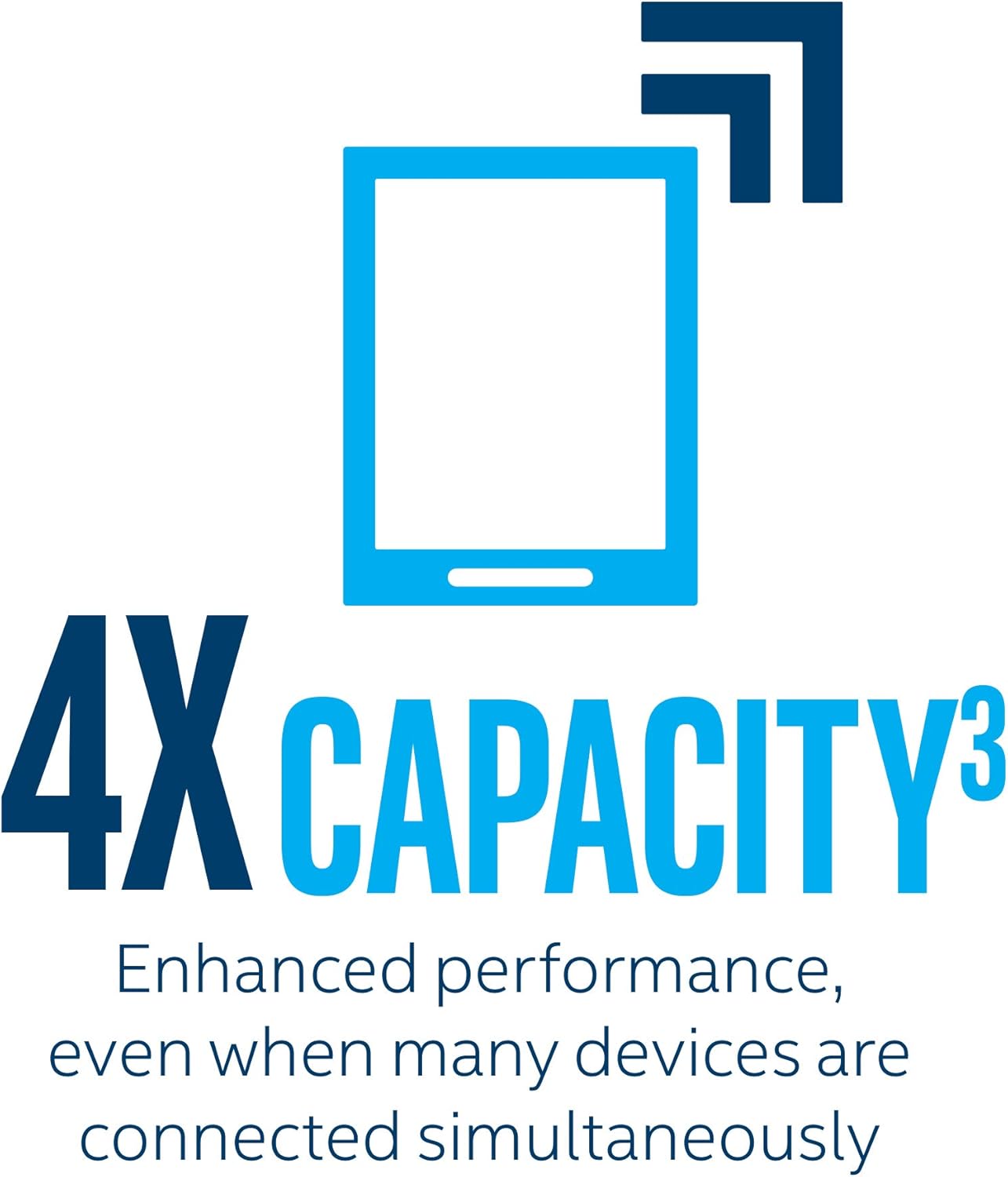 Intel Wi-Fi 6 (Gig+) Desktop Kit, AX200, 2230, 2x2 AX+BT, vPro®