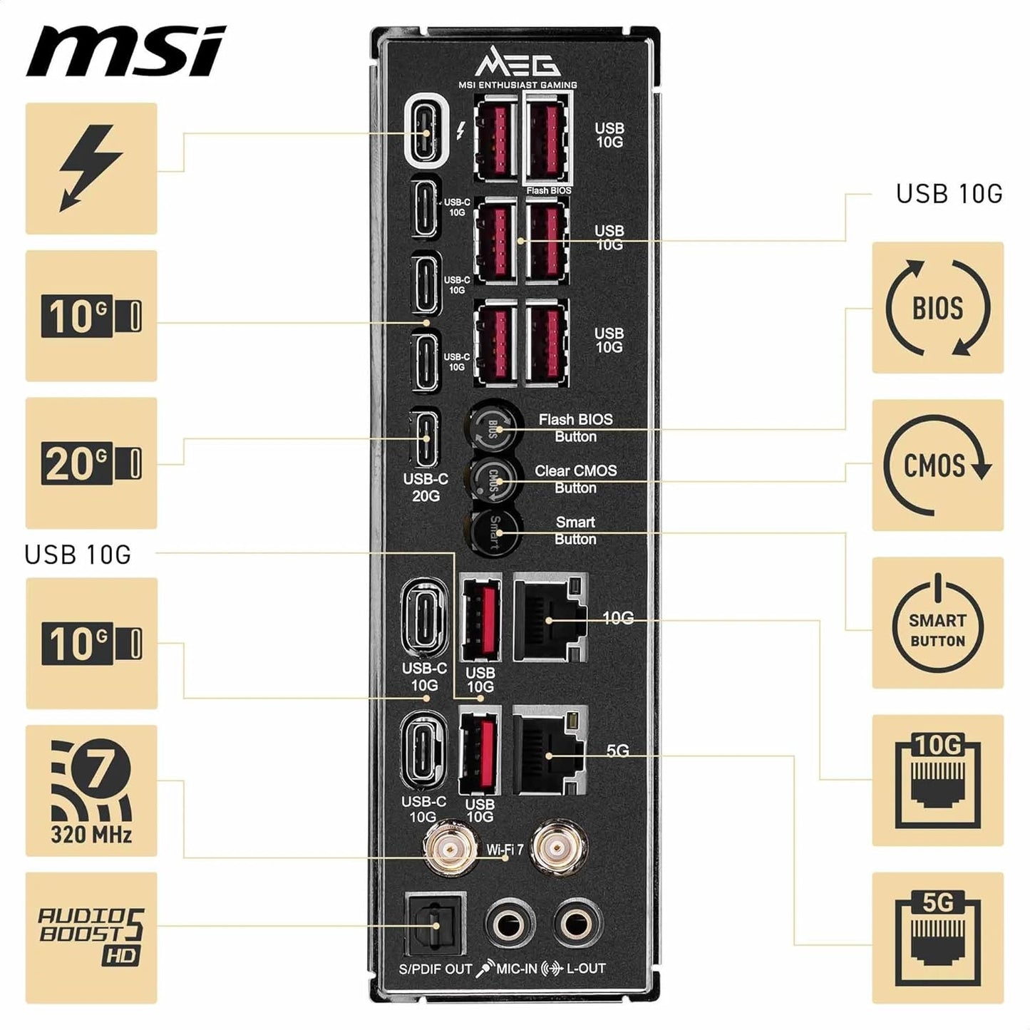MSI MEG Z890 GODLIKE, E-ATX - Supports Intel Core Ultra Processors (Series 2), LGA 1851 - Dynamic Dashboard III, EZ Slide M.2, DDR5 (9200+ MT/s OC), M.2 & PCIe 5.0, Thunderbolt 5, Wi-Fi 7, 10G LAN