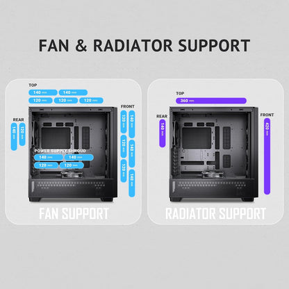 Antec Flux SE, Sound-Dampening Side Panels, 5 x PWM Fans Included, Front Panel with Walnut Wood, Type-C, 420mm Radiator& Back Connect Motherboard Support, Silent Case, Mid E-ATX Tower PC Case
