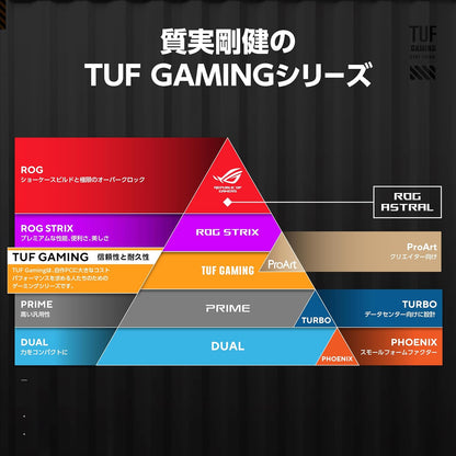 ASUS NVIDIA GeForce RTX 5090 Video Card 32GB GDDR7 PCI Express 5.0 / TUF-RTX5090-32G-GAMING