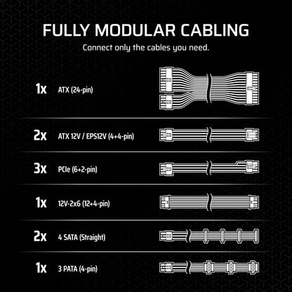 CORSAIR RM850x Fully Modular Low-Noise ATX Power Supply – ATX 3.1 Compliant – PCIe 5.1 Support – Cybenetics Gold Efficiency – Native 12V-2x6 Connector – Black